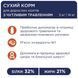 Сухий корм для дорослих котів та кішок "Клуб 4 Лапи" Premium Sensitive Digestion чутливе травлення 2кг 3911629 фото 5