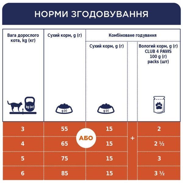 Сухий корм для дорослих котів та кішок "Клуб 4 Лапи" з телятиною 300 г. 3911632 фото