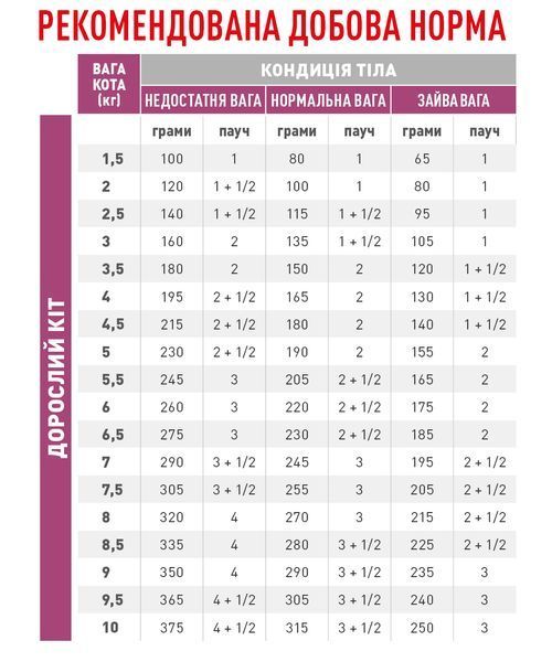 Вологий корм Royal Canin (Роял Канін) Renal з куркою при нирковій недостатності 85 г/12 шт. RC 40300019 (x12) фото