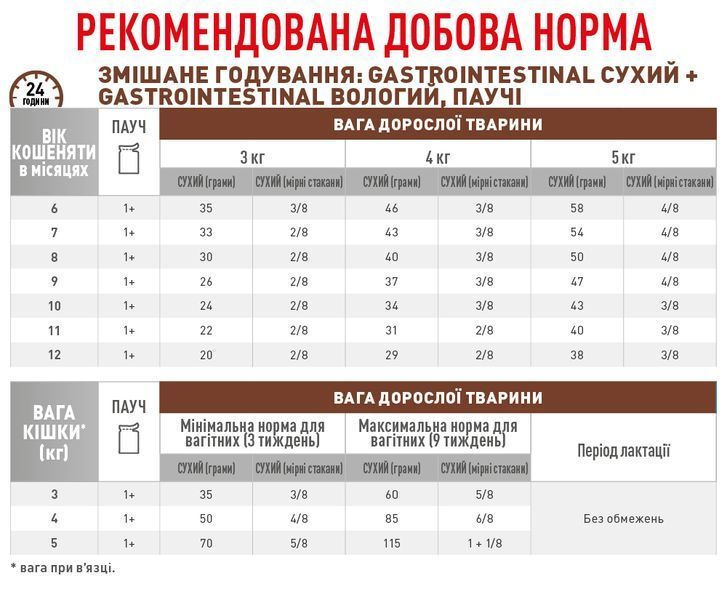 Вологий корм для котів Royal Canin (Роял Канін) Gastro Intestinal при порушеннях шлунково-кишкового тракту пауч 85 г/12 шт. RC 40390011 (x12) фото