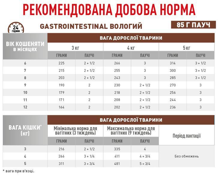 Вологий корм для котів Royal Canin (Роял Канін) Gastro Intestinal при порушеннях шлунково-кишкового тракту пауч 85 г/12 шт. RC 40390011 (x12) фото