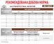 Вологий корм для котів Royal Canin (Роял Канін) Gastro Intestinal при порушеннях шлунково-кишкового тракту пауч 85 г/12 шт. RC 40390011 (x12) фото 15
