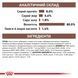 Вологий корм для котів Royal Canin (Роял Канін) Gastro Intestinal при порушеннях шлунково-кишкового тракту пауч 85 г/12 шт. RC 40390011 (x12) фото 12