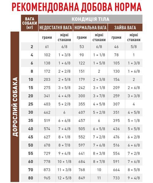 Сухі корми для собак Royal Canin (Роял Канін) Gastro Intestinal Low Fat Canine 6 кг. R444807 фото