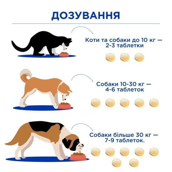 Ультра Віт Протеін (Ultra Vit Protein) вітамінно-мінеральні комплекси для собак та котів 140шт*0,5г, MODES ЗС000230 фото