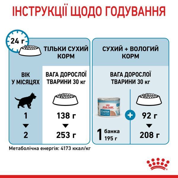 Сухий корм для щенят великих порід від відлучення до 2 місяців Royal Canin (Роял Канін) Maxi Puppy 4 кг. 29940400 фото