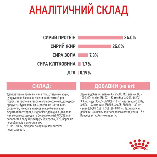 Сухой корм Royal Canin (Роял Канин) для котят в возрасте от 1 до 4 месяцев Babycat 0,4 кг. RC 2544004 фото