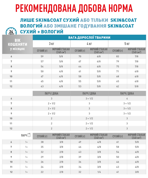 Вологий корм для котів Royal Canin (Роял Канін) Skin & Coat Feline для підтримки захисних функцій шкіри при дерматозах (у соусі) 85 г/12 шт. RC 4092001 (x12) фото