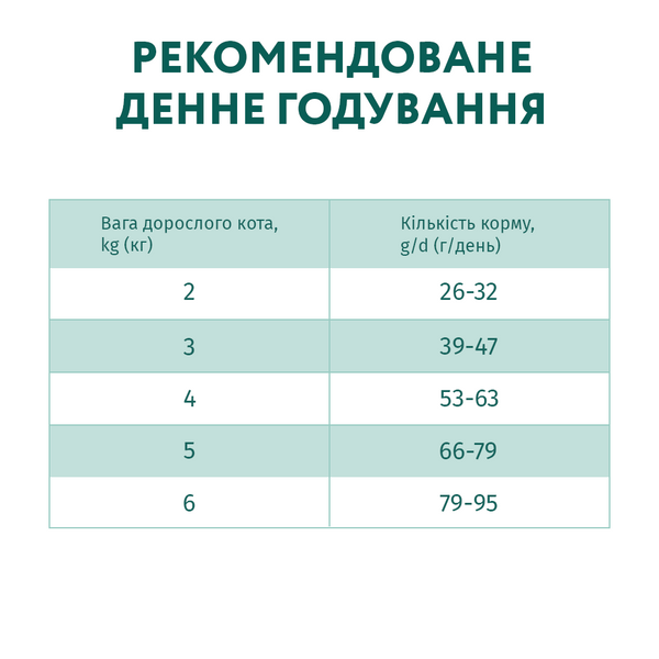 Сухой корм для кошек для выведения шерсти Optimeal (Оптимил) с уткой 10 кг. 9053478 фото