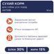 Сухой корм Premium "Клуб 4 Лапы" для активных собак всех пород 14 кг. B4530301 фото 2