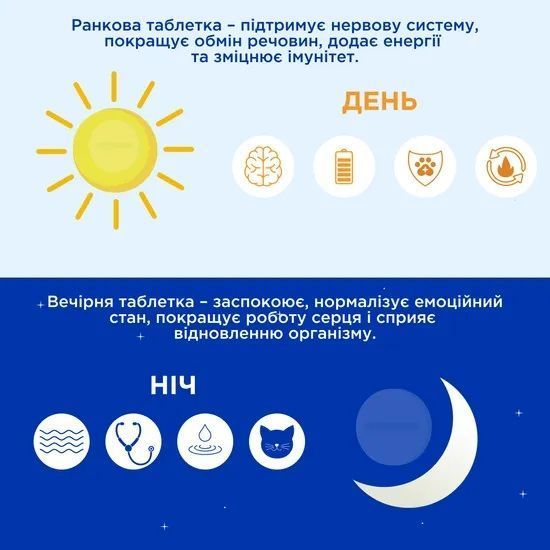 Биоритм (BioRitm) поливитаминный комплекс для кошек со вкусом кролика, MODES ЗС000295 фото