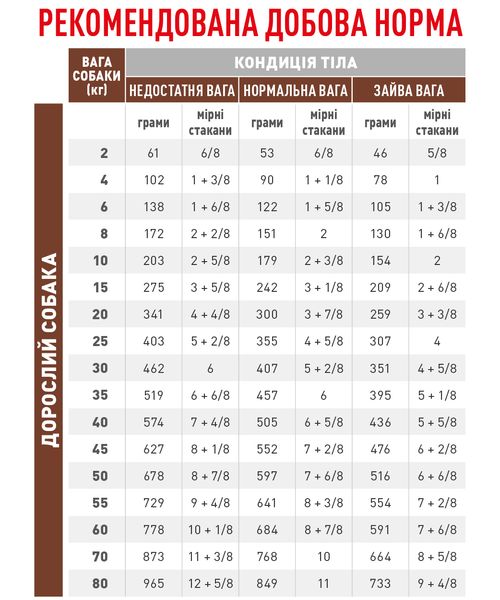 Сухі корми для собак Royal Canin (Роял Канін) Gastro Intestinal Low Fat Canine 12 кг. 39321201 фото