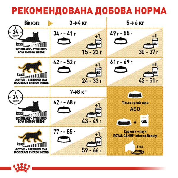 Royal Canin (Роял Канін) сухий корм для котів та кішок British Shorthair 2 кг. RC 2557020 фото