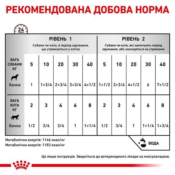 Вологий корм для собак у період підтримки організму Royal Canin (Роял Канін) Recovery dog/cat консерва 195 г.(паштет)/12 шт. RC 40550021 (x12) фото