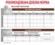 Вологий корм для собак у період підтримки організму Royal Canin (Роял Канін) Recovery dog/cat консерва 195 г.(паштет)/12 шт. RC 40550021 (x12) фото 4
