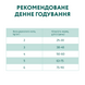 Сухий корм для кішок з чутливим травленням Optimeal (Оптиміл) зі смаком ягняти 4 кг. 1063214 фото 6