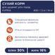 Сухой корм "Клуб 4 Лапы" для щенков всех пород 400 г 7063984 фото 3