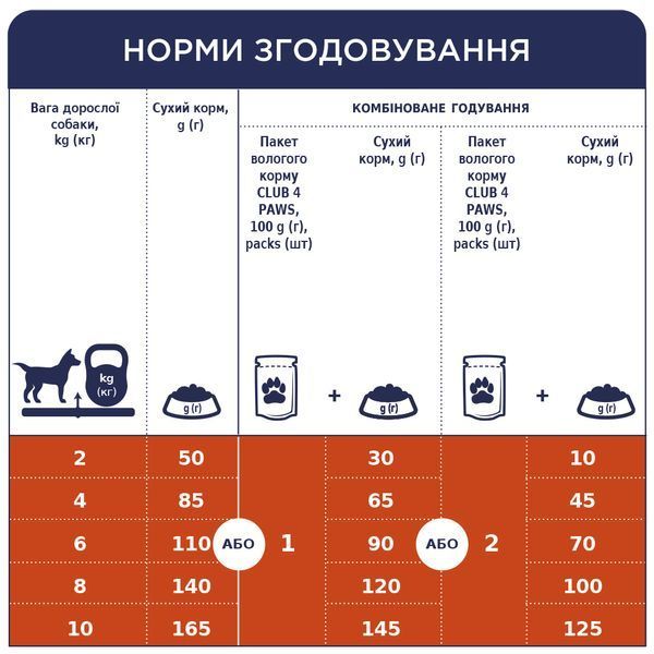 Сухой корм "Клуб 4 Лапы" для взрослых собак мелких пород с курицей 400 г. 8068839 фото