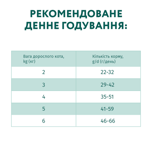Сухой корм для стерилизованных кошек Optimeal (Оптимил) с высоким содержанием говядины и сорго 700 г. 3543332 фото