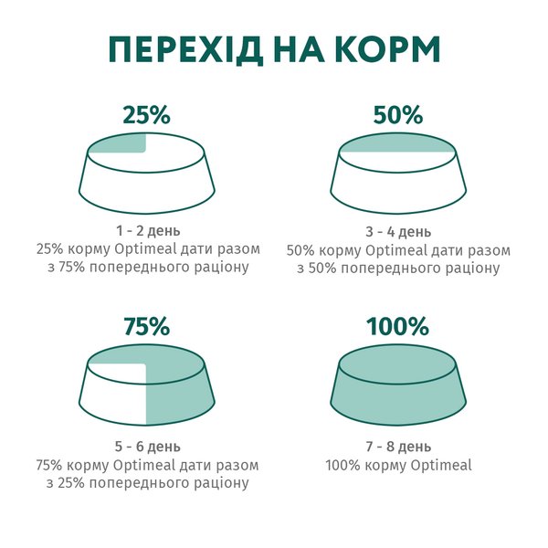 Сухой корм для стерилизованных кошек Optimeal (Оптимил) с высоким содержанием говядины и сорго 700 г. 3543332 фото