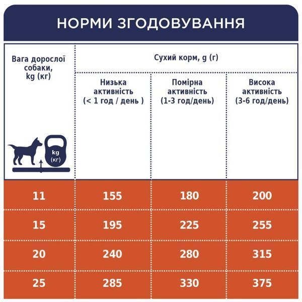 Сухой корм "Клуб 4 Лапы" для взрослых собак средних пород 14 кг. 8068843 фото
