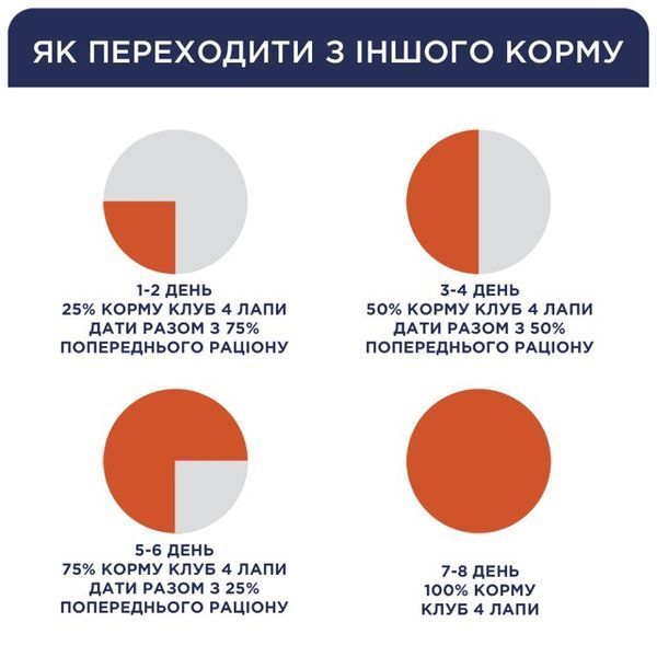 Сухой корм "Клуб 4 Лапы" для взрослых собак средних пород 14 кг. 8068843 фото