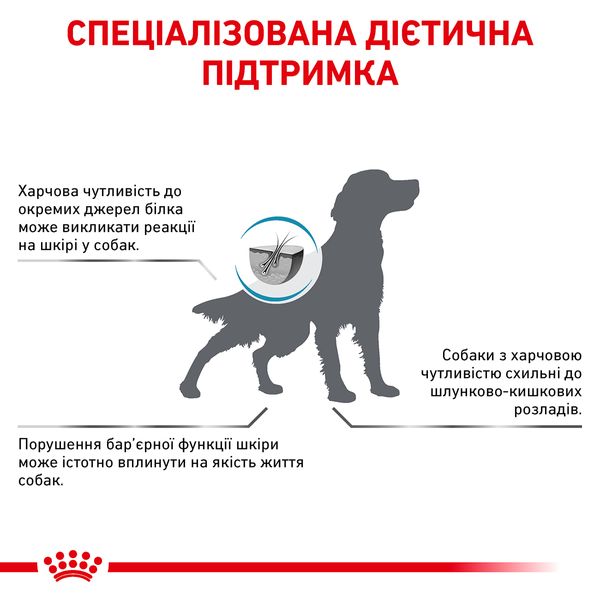 Сухой корм для собак Royal Canin (Роял Канин) Hypoallergenic Dog14 кг. 39101401 фото