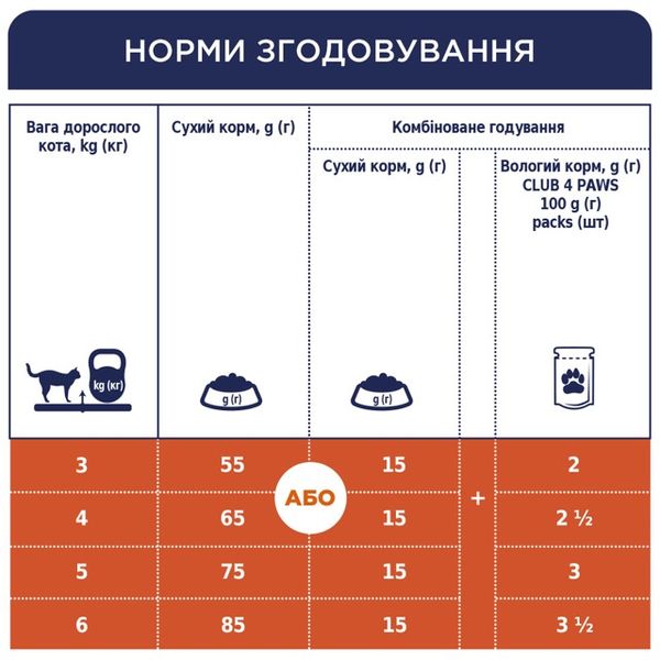 Сухий корм для дорослих котів "Клуб 4 Лапи" з телятиною 14 кг. 3911631 фото