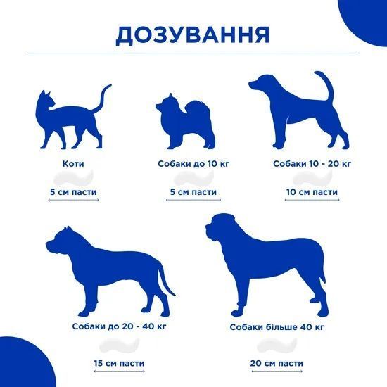 Паста Др. КІС Хеірболл (Paste Dr.KIS Hairball remedy) для виведення шерсті зі шлунку котів 100 г, MODES ЗС000294 фото