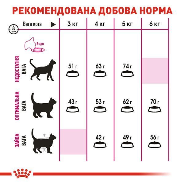 Сухий корм Royal Canin (Роял Канін) для котів вибагливих до смаку продукту Exigent Savour 2 кг RC 2531020 фото