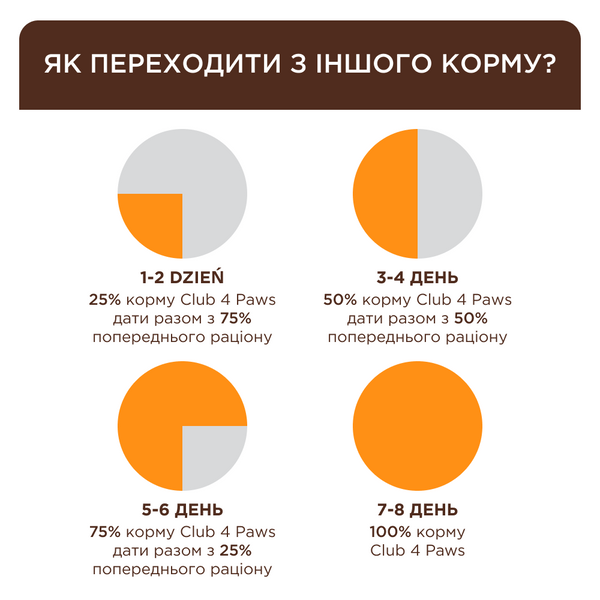 Сухий корм для дорослих кішок та котів "Клуб 4 Лапи" з кроликом 14 кг. 9071237 фото