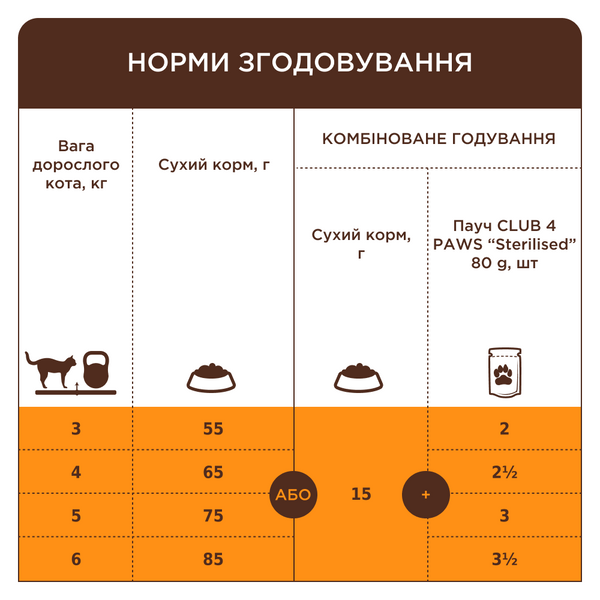 Сухой корм для взрослых кошек и котов "Клуб 4 Лапы" с кроликом 14 кг. 9071237 фото