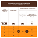 Сухий корм для дорослих кішок та котів "Клуб 4 Лапи" з кроликом 14 кг. 9071237 фото 2