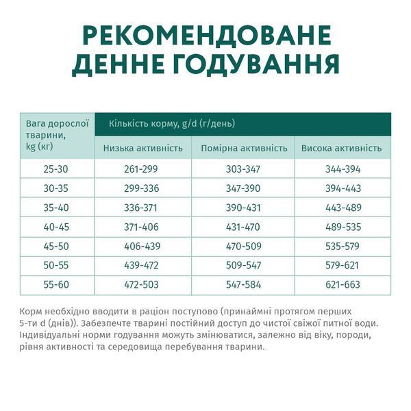 Сухой корм для собак крупных пород Optimeal (Оптимил) с курицей 12 кг. 7331932 фото