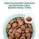 Сухой корм для собак крупных пород Optimeal (Оптимил) с курицей 12 кг. 7331932 фото 8