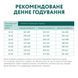 Сухой корм для собак крупных пород Optimeal (Оптимил) с курицей 12 кг. 7331932 фото 2