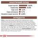 Сухой корм для кошек и котов Royal Canin (Роял Канин) Hepatic Feline 4 кг. R447972 фото 11