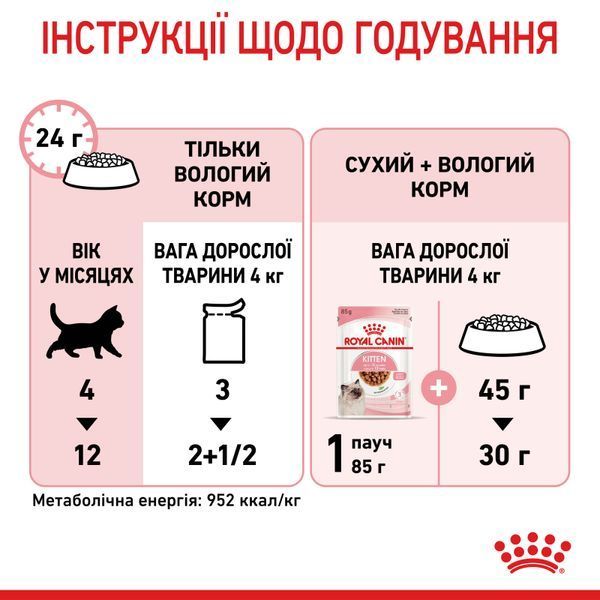 Вологий корм Royal Canin (Роял Канін) Kitten для кошенят від 4 до 12 місяців пауч (у соусі) 85 г/12 шт. RC 4058001 (x12) фото