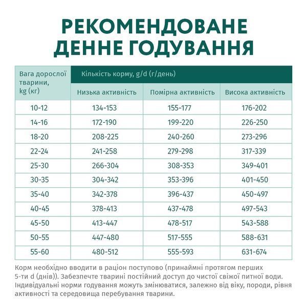 Гипоалергенный корм для собак средних и крупных пород Optimeal (Оптимил) с лососем 12 кг. 8331934 фото